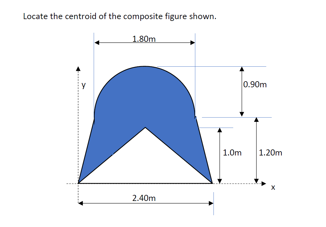 Locate the centroid of the composite figure shown.
1.80m
0.90m
1.0m
1.20m
2.40m
