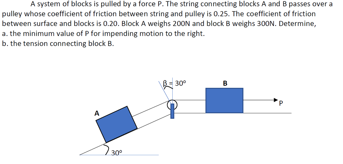 A system of blocks is pulled by a force P. The string connecting blocks A and B passes over a
pulley whose coefficient of friction between string and pulley is 0.25. The coefficient of friction
between surface and blocks is 0.20. Block A weighs 200N and block B weighs 300N. Determine,
a. the minimum value of P for impending motion to the right.
b. the tension connecting block B.
B= 30°
В
A
30°
