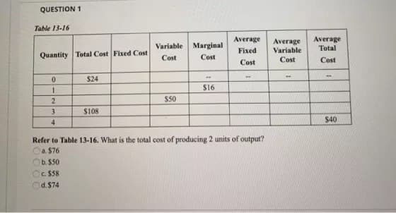 QUESTION 1
Table 13-16
Quantity Total Cost Fixed Cost
0
1
2
3
4
b.
c. $58
d. $74
$50
$24
$108
Variable
Cost
$50
Marginal
Cost
4
$16
Average Average
Fixed
Variable
Cost
Cost
Refer to Table 13-16. What is the total cost of producing 2 units of output?
a. $76
-
--
Average
Total
Cost
$40
