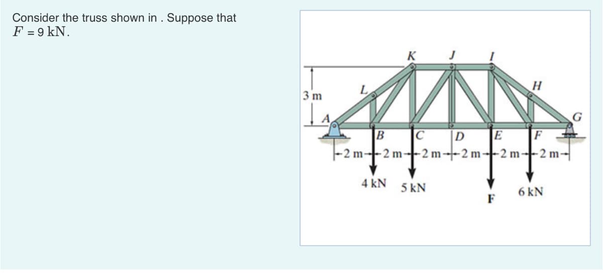 Consider the truss shown in . Suppose that
F = 9 kN.
K
L
A
B
C
4 kN
3 m
D
5 kN
E
--2m-2m-2m-2m-2
F
H
F
m---2m-
6 kN