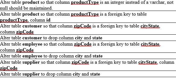 Alter table product so that column productType is an integer instead of a varchar, not
null should be maintained.
Alter table product so that column productType is a foreign key to table
productType, column id
Alter table customer so that column zipCode is a foreign key to table çityState.
column zipCode
Alter table customer to drop column city and state
Alter table employee so that column zipCode is a foreign key to table çityState.
column zipCode
Alter table employee to drop column city and state
Alter table supplier so that column zipCode is a foreign key to table çityState, column
zipCode
Alter table supplier to drop column city and state

