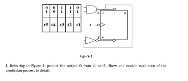 15 14 13 12 1
Figure 1
1. Referring to Figure 1, predict the output Q from t1 to t5. Show and explain each step of the
prediction process in detail.
