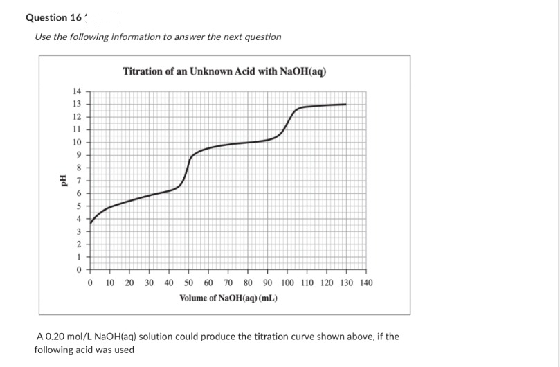 Question 16'
Use the following information to answer the next question
14
13-
12 -
11 -
10-
9
8
거
6
54
5
4-
3
2-
1
0
Titration of an Unknown Acid with NaOH(aq)
0 10 20 30
40
50 60 70 80 90 100 110 120 130 140
Volume of NaOH(aq) (ml)
A 0.20 mol/L NaOH(aq) solution could produce the titration curve shown above, if the
following acid was used