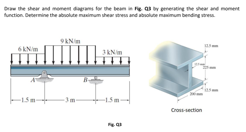 Draw the shear and moment diagrams for the beam in Fig. Q3 by generating the shear and moment
function. Determine the absolute maximum shear stress and absolute maximum bending stress.
9 kN/m
12.5 mm
6 kN/m
3 kN/m
12.5 mm
225 mm
B-
12.5 mm
200 mm
1.5 m-
3 m-
-1.5 m –→
Cross-section
Fig. Q3
