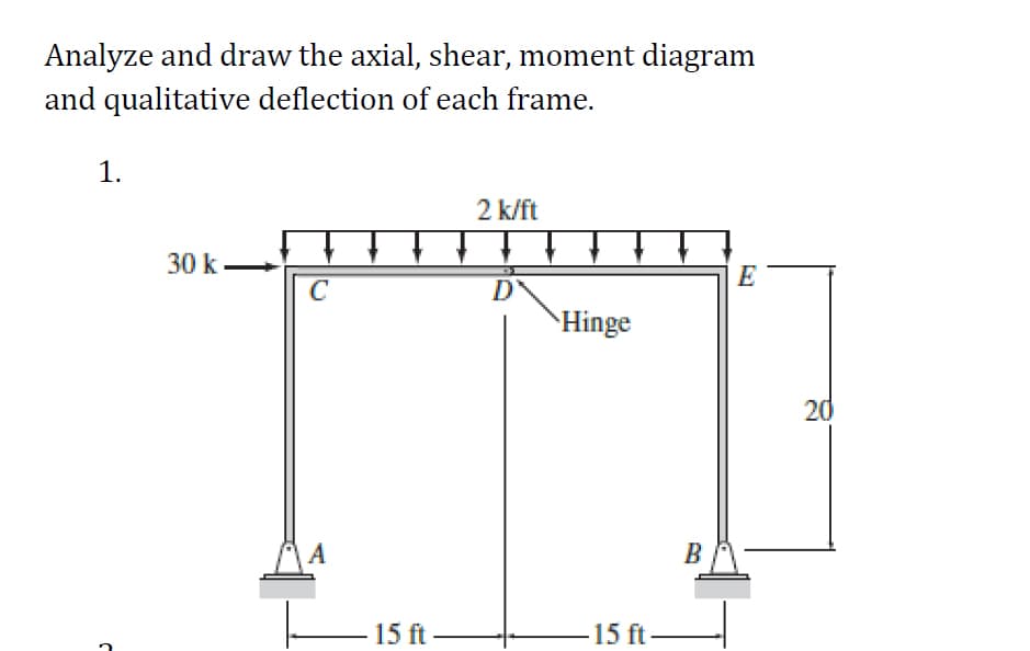 Analyze and draw the axial, shear, moment diagram
and qualitative deflection of each frame.
1.
2 k/ft
30 k
E
C
D
Hinge
20
A
B
15 ft
15 ft-

