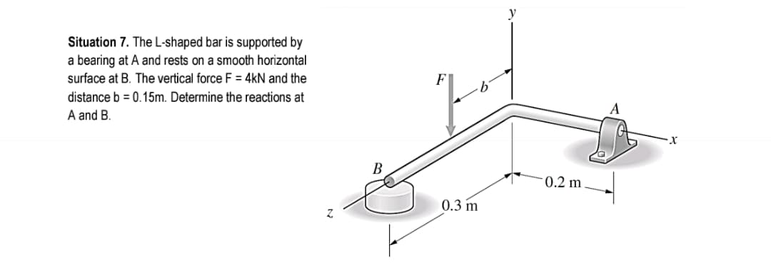 Situation 7. The L-shaped bar is supported by
a bearing at A and rests on a smooth horizontal
surface at B. The vertical force F = 4kN and the
F
distance b = 0.15m. Determine the reactions at
A and B.
0.2 m
0.3 m
