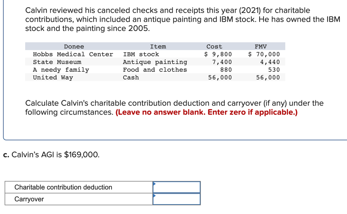 Calvin reviewed his canceled checks and receipts this year (2021) for charitable
contributions, which included an antique painting and IBM stock. He has owned the IBM
stock and the painting since 2005.
Donee
Item
Cost
FMV
$ 9,800
7,400
$ 70,000
4,440
Hobbs Medical Center
IBM stock
State Museum
Antique painting
A needy family
United Way
Food and clothes
880
530
Cash
56,000
56,000
Calculate Calvin's charitable contribution deduction and carryover (if any) under the
following circumstances. (Leave no answer blank. Enter zero if applicable.)
c. Calvin's AGI is $169,000.
Charitable contribution deduction
Carryover
