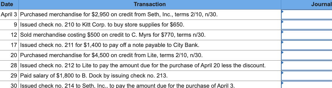 Date
Transaction
Journal
April 3 Purchased merchandise for $2,950 on credit from Seth, Inc., terms 2/10, n/30.
9 Issued check no. 210 to Kitt Corp. to buy store supplies for $650.
12 Sold merchandise costing $500 on credit to C. Myrs for $770, terms n/30.
17 Issued check no. 211 for $1,400 to pay off a note payable to City Bank.
20 Purchased merchandise for $4,500 on credit from Lite, terms 2/10, n/30.
28 Issued check no. 212 to Lite to pay the amount due for the purchase of April 20 less the discount.
29 Paid salary of $1,800 to B. Dock by issuing check no. 213.
30 Issued check no. 214 to Seth, Inc., to pay the amount due for the purchase of April 3.

