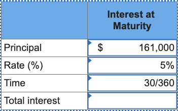 Interest at
Maturity
Principal
161,000
Rate (%)
5%
Time
30/360
Total interest
%24

