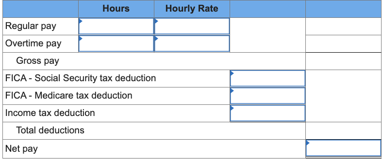 Hours
Hourly Rate
Regular pay
Overtime pay
Gross pay
FICA - Social Security tax deduction
FICA - Medicare tax deduction
Income tax deduction
Total deductions
Net pay
