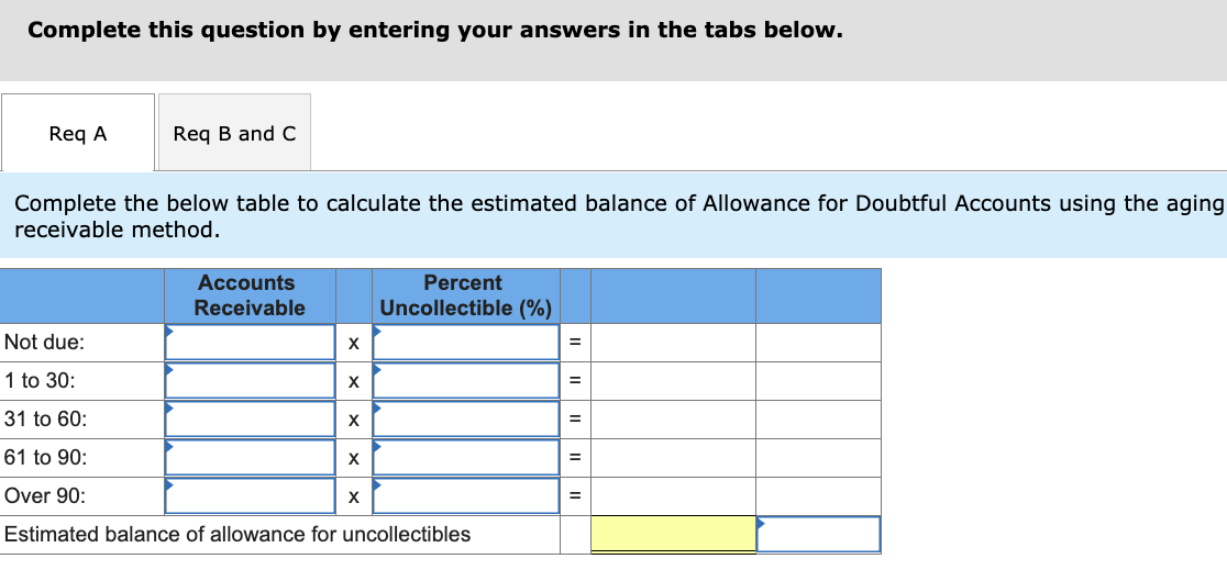 Complete this question by entering your answers in the tabs below.
Req A
Req B and C
Complete the below table to calculate the estimated balance of Allowance for Doubtful Accounts using the aging
receivable method.
Accounts
Percent
Receivable
Uncollectible (%)
Not due:
X
1 to 30:
%3D
31 to 60:
61 to 90:
%3D
Over 90:
Estimated balance of allowance for uncollectibles
× ×
