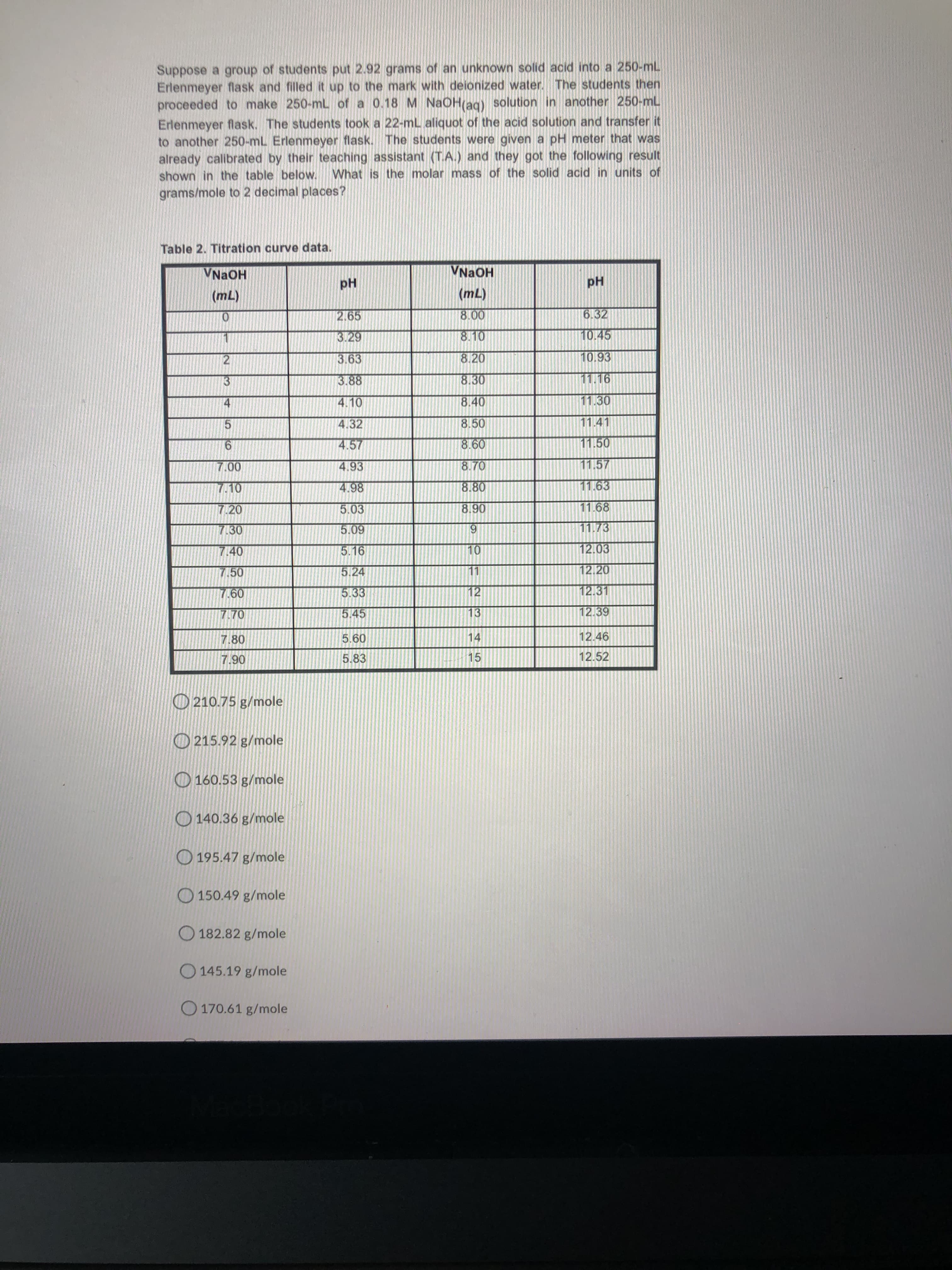 meyer flasSK and
oceeded to make 250-mL of a 0.18 M NaOH(ag) solution in another 250-mL
lenmeyer flask. The students took a 22-mL aliquot of the acid solution and transfer it
another 250-mL Erlenmeyer flask. The students were given a pH meter that was
ready calibrated by their teaching assistant (T.A) and they ogot the following result
