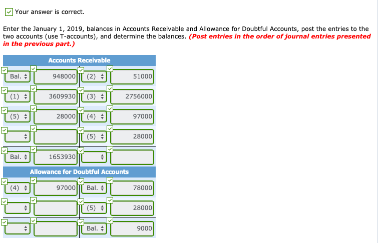 Your answer is correct.
Enter the January 1, 2019, balances in Accounts Receivable and Allowance for Doubtful Accounts, post the entries to the
two accounts (use T-accounts), and determine the balances. (Post entries in the order of journal entries presented
in the previous part.)
Accounts Receivable
Bal.
948000 T (2) +
51000
(1) 수
3609930
(3) +
2756000
(5) +
28000
(4) +
97000
(5) +
28000
Bal.
1653930
Allowance for Doubtful Accounts
(4) +
97000
Bal. +
78000
(5) +
28000
Bal. +
9000

