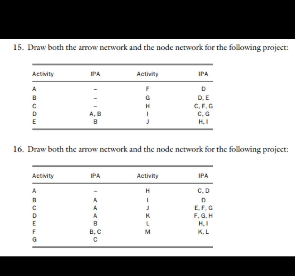 15. Draw both the arrow network and the node network for the following project:
Activity
IPA
Activity
IPA
A
F
D
D, E
C, F, G
C, G
H,I
B
G
C
H
D
A, B
E
в
16. Draw both the arrow network and the node network for the following project:
Activity
IPA
Activity
IPA
A
C, D
B
A
D
E, F, G
F, G, H
H, I
К, L
A
D
A
B
F
В, С
M
G

