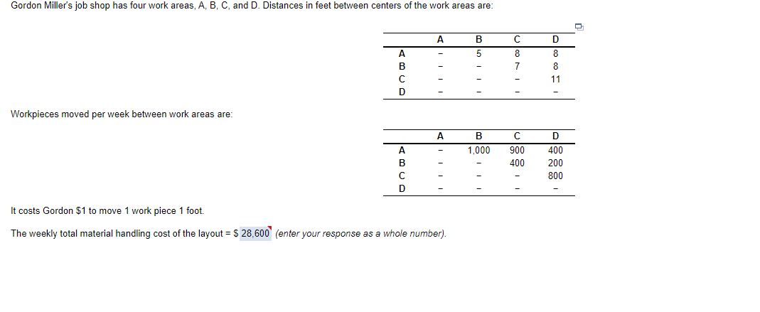 Gordon Miller's job shop has four work areas, A, B, C, and D. Distances in feet between centers of the work areas are:
A
В
A
8
8.
B
7
8
11
Workpieces moved per week between work areas are:
A
В
D
A
1,000
900
400
B
400
200
800
It costs Gordon $1 to move 1 work piece 1 foot.
The weekly total material handling cost of the layout =S 28,600 (enter your response as a whole number).
