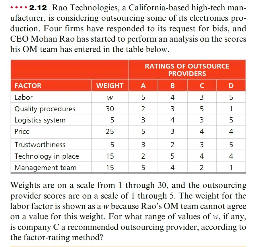 •..• 2.12 Rao Technologies, a California-based high-tech man-
ufacturer, is considering outsourcing some of its electronics pro-
duction. Four firms have responded to its request for bids, and
CEO Mohan Rao has started to perform an analysis on the scores
his OM team has entered in the table below.
RATINGS OF OUTSOURCE
PROVIDERS
FACTOR
WEIGHT
A
B
C
Labor
4
5
Quality procedures
30
2
1
Logistics system
3
4
3
Price
25
3
4
4
Trustworthiness
2
Technology in place
15
2
4
4
Management team
15
4
2
1
Weights are on a scale from 1 through 30, and the outsourcing
provider scores are on a scale of 1 through 5. The weight for the
labor factor is shown as a w because Rao’s OM team cannot agree
on a value for this weight. For what range of values of w, if any,
is company Ca recommended outsourcing provider, according to
the factor-rating method?
ם
