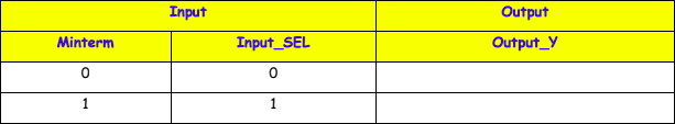 Input
Output
Minterm
Input_SEL
Output_Y
