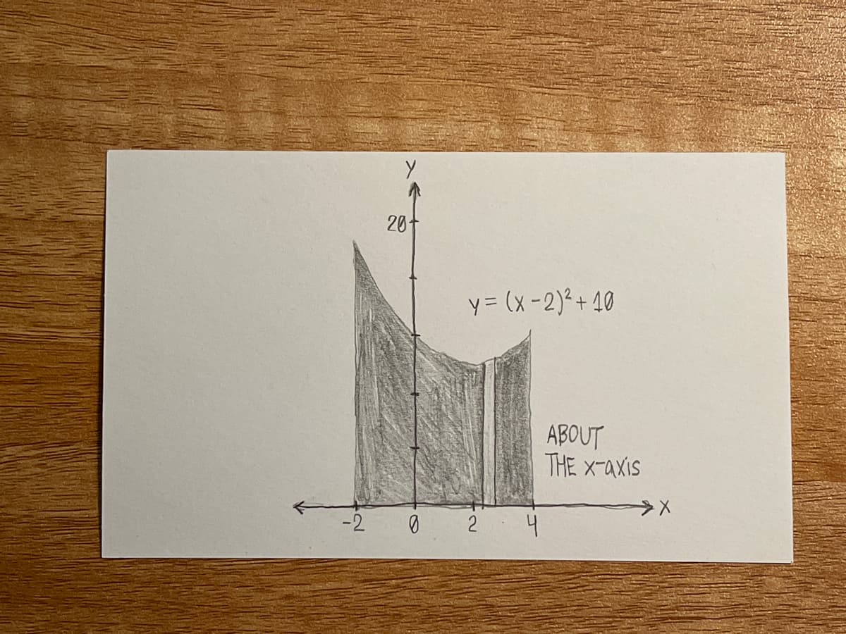 20
y = (x-2)²+ 40
ABOUT
THE X-axis
-2 0 2 4
