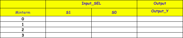 Input_SEL
Output
Minterm
S1
SO
Output_Y
2
