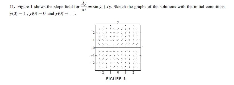 dy
= sin y + ty. Sketch the graphs of the solutions with the initial conditions
11. Figure 1 shows the slope field for -
dt
y(0) = 1, y(0) = 0, and y(0) = -1.
-1
FIGURE 1
