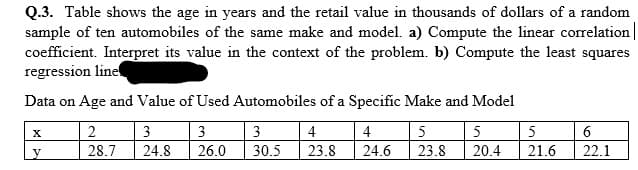 Q.3. Table shows the age in years and the retail value in thousands of dollars of a random
sample of ten automobiles of the same make and model. a) Compute the linear correlation|
coefficient. Interpret its value in the context of the problem. b) Compute the least squares
regression line
Data on Age and Value of Used Automobiles of a Specific Make and Model
2
3
3
3
4
4
5
5
28.7
24.8
26.0
30.5
23.8
24.6
23.8
20.4
21.6
22.1
