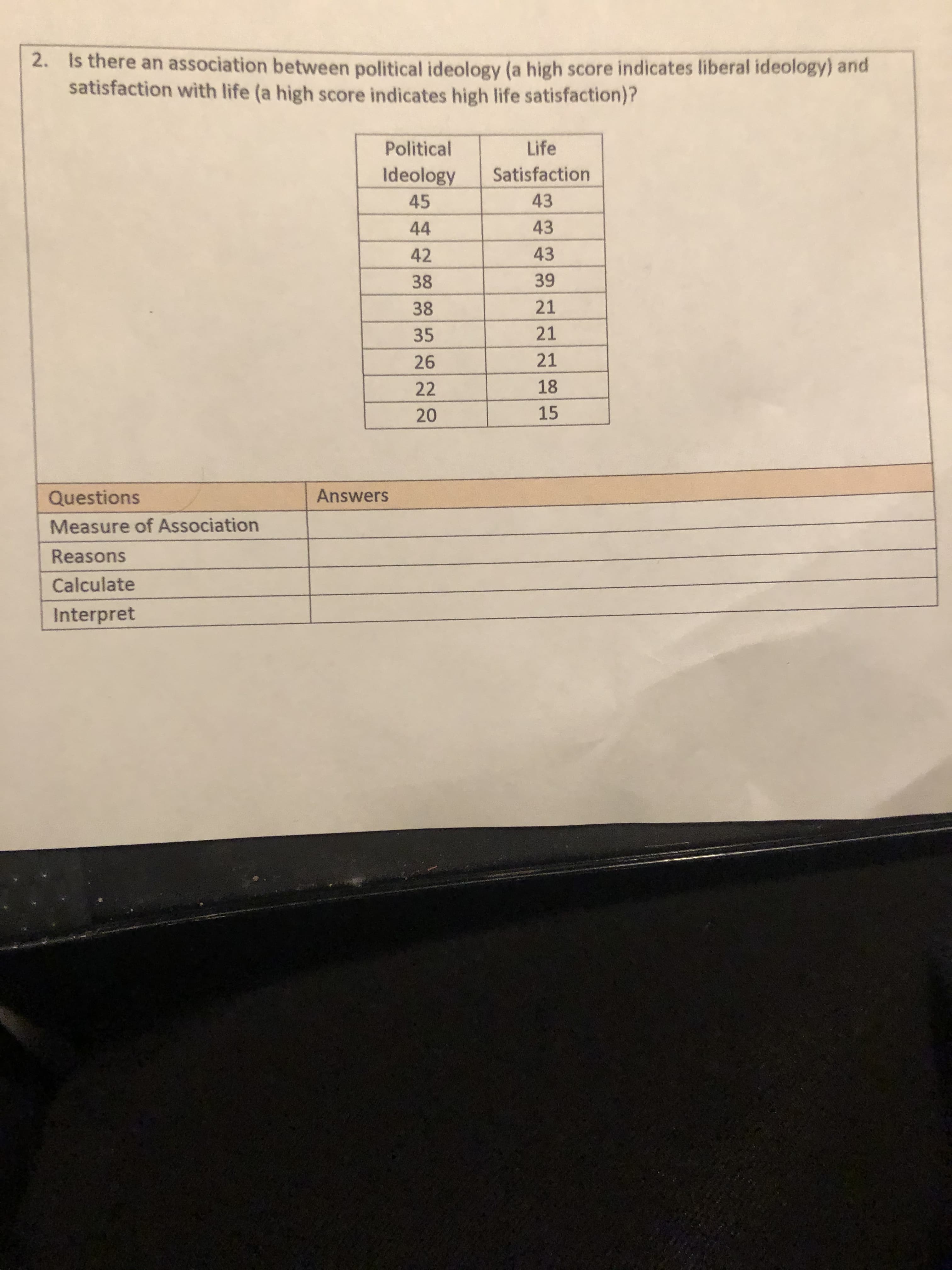 2. Is there an association between political ideology (a high score indicates liberal ideology) and
satisfaction with life (a high score indicates high life satisfaction)?
Political
Life
Ideology
Satisfaction
45
43
44
43
42
43
38
39
38
21
35
21
26
21
22
18
20
15
Questions
Answers
Measure of Association
Reasons
Calculate
Interpret
