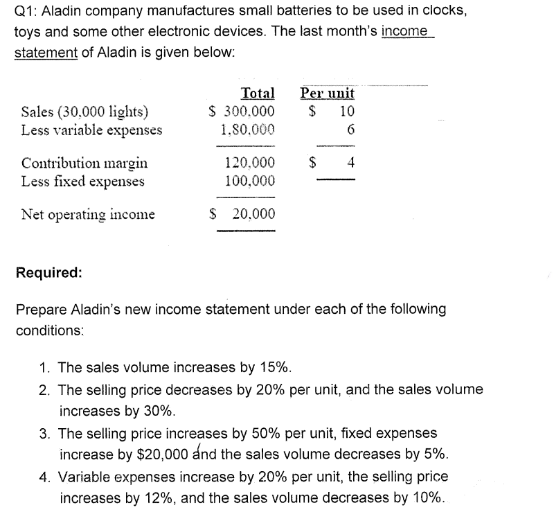 Q1: Aladin company manufactures small batteries to be used in clocks,
toys and some other electronic devices. The last month's income
statement of Aladin is given below:
Sales (30,000 lights)
Less variable expenses
Contribution margin
Less fixed expenses
Net operating income
Total
$ 300.000
1.80,000
120,000
100,000
$ 20.000
Per unit
$
10
6
$ 4
Required:
Prepare Aladin's new income statement under each of the following
conditions:
1. The sales volume increases by 15%.
2. The selling price decreases by 20% per unit, and the sales volume
increases by 30%.
3. The selling price increases by 50% per unit, fixed expenses
increase by $20,000 and the sales volume decreases by 5%.
4. Variable expenses increase by 20% per unit, the selling price
increases by 12%, and the sales volume decreases by 10%..