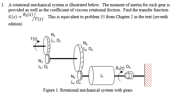 A rotational mechanical system is illustrated below. The moment of inertia for each gear is
provided as well as the coefficient of viscous rotational friction. Find the transfer function
G(s) = 03(S)T(e)- This is equivalent to problem 35 from Chapter 2 in the text (seventh
edition).
