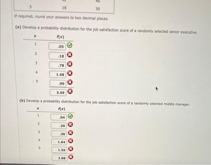 5
X
If required, round your answers to two decimal places.
(a) Develop a probability distribution for the job satisfaction score of a randomly selected senior executive.
1
2
3
X
1
2
3
18
4
5
f(x)
.05
.18
(b) Develop a probability distribution for the job satisfaction score of a randomly selected middle manager.
.78 X
1.68
.90 X
3.59
f(x)
.04
.20
.30
1.84
1.50
46
30
3.88
**