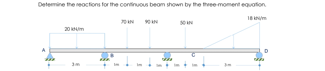 Determine the reactions for the continuous beam shown by the three-moment equation.
18 kN/m
70 kN
90 kN
50 kN
20 kN/m
A
B
3 m
Im
Im
1m
Im
Im
3 m
