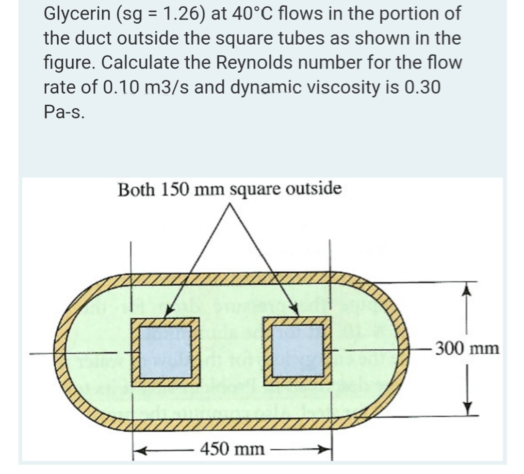 Glycerin (sg = 1.26) at 40°C flows in the portion of
the duct outside the square tubes as shown in the
figure. Calculate the Reynolds number for the flow
rate of 0.10 m3/s and dynamic viscosity is 0.30
%3D
Pa-s.
Both 150 mm square outside
300 mm
450 mm
