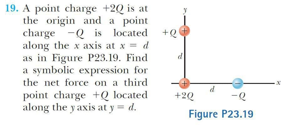 19. A point charge +2Q is at
the origin and a point
charge -Q is located
along the x axis at x = d
as in Figure P23.19. Find
a symbolic expression for
the net force on a third
point charge +Q located
along the y axis at y = d.
+Q
d
y
+
+
X
d
+2Q
-2
Figure P23.19