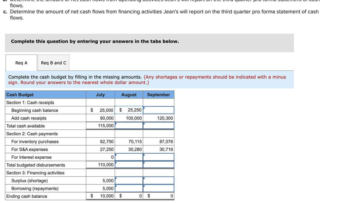 flows.
c. Determine the amount of net cash flows from financing activities Jean's will report on the third quarter pro forma statement of cash
flows.
Complete this question by entering your answers in the tabs below.
Req A
Req B and C
Complete the cash budget by filling in the missing amounts. (Any shortages or repayments should be indicated with a minus
sign. Round your answers to the nearest whole dollar amount.)
Cash Budget
July
August
September
Section 1: Cash receipts
Beginning cash balance
$
25,000 $
25,250
Add cash receipts
90,000
100,000
120,300
Total cash available
115,000
Section 2: Cash payments
For inventory purchases
82,750
70,115
87,076
For S&A expenses
27,250
30,280
30,716
For interest expense
Total budgeted disbursements
110,000
Section 3: Financing activities
Surplus (shortage)
5,000
Borrowing (repayments)
5,000
Ending cash balance
10,000 $
0 $
