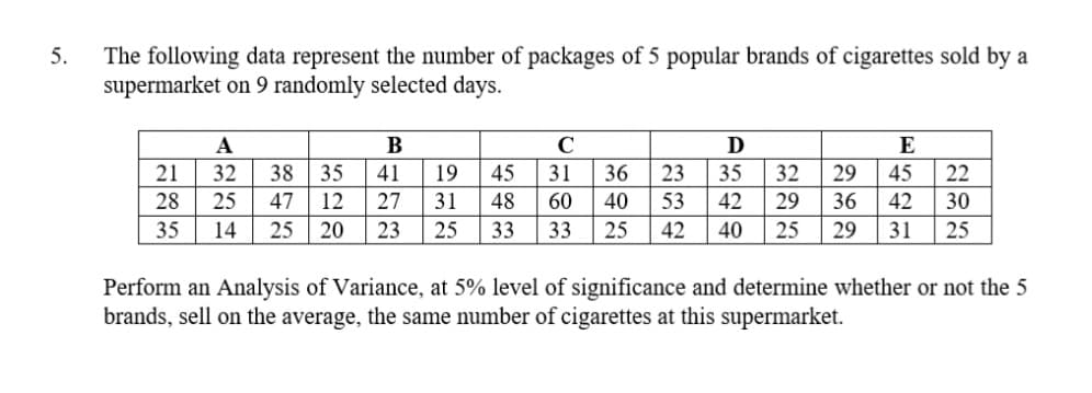 The following data represent the number of packages of 5 popular brands of cigarettes sold by a
supermarket on 9 randomly selected days.
5.
A
В
C
D
E
21
32
38
35
41
19
45
31
36
23
35
32
29
45
28
25
47
12
27
31
48
60
40
53
42
29
36
42
30
35
14
25
20
23
25
33
33
25
42
40
25
29
31
25
Perform an Analysis of Variance, at 5% level of significance and determine whether or not the 5
brands, sell on the average, the same number of cigarettes at this supermarket.
