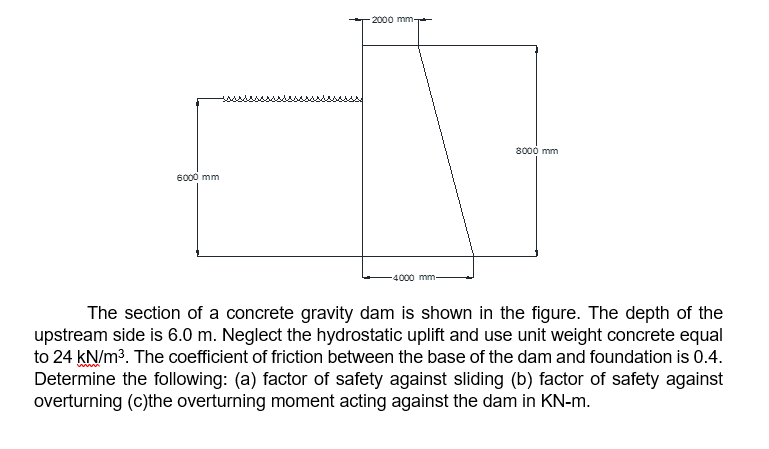 2000 mm-
8000 mm
6000 mm
4000 mm-
The section of a concrete gravity dam is shown in the figure. The depth of the
upstream side is 6.0 m. Neglect the hydrostatic uplift and use unit weight concrete equal
to 24 KN/m3. The coefficient of friction between the base of the dam and foundation is 0.4.
Determine the following: (a) factor of safety against sliding (b) factor of safety against
overturning (c)the overturning moment acting against the dam in KN-m.
