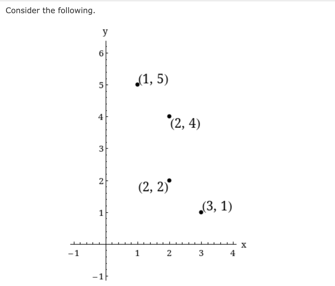 Consider the following.
y
(1, 5)
5
4
(2, 4)
3
2
(2, 2)°
(3, 1)
X
-1
3
4
-1|
2.
