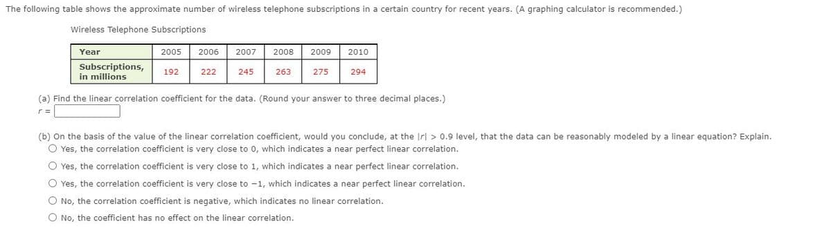 The following table shows the approximate number of wireless telephone subscriptions in a certain country for recent years. (A graphing calculator is recommended.)
Wireless Telephone Subscriptions
Year
2005
2006
2007
2008
2009
2010
Subscriptions,
in millions
192
222
245
263
275
294
(a) Find the linear correlation coefficient for the data. (Round your answer to three decimal places.)
r =
(b) On the basis of the value of the linear correlation coefficient, would you conclude, at the Ir| > 0.9 level, that the data can be reasonably modeled by a linear equation? Explain.
O Yes, the correlation coefficient is very close to 0, which indicates a near perfect linear correlation.
O Yes, the correlation coefficient is very close to 1, which indicates a near perfect linear correlation.
O Yes, the correlation coefficient is very close to -1, which indicates a near perfect linear correlation.
O No, the correlation coefficient is negative, which indicates no linear correlation.
O No, the coefficient has no effect on the linear correlation.

