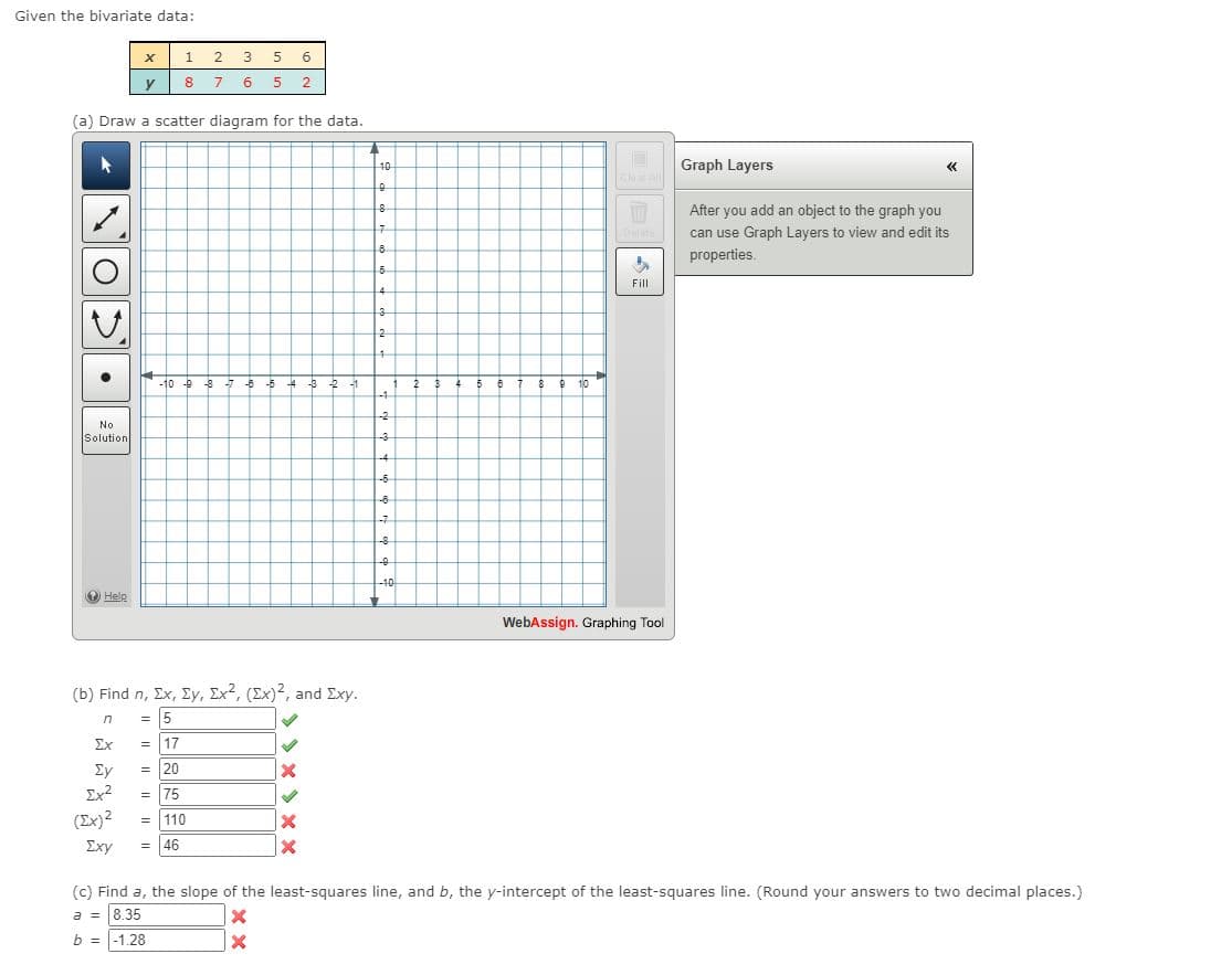 Given the bivariate data:
3
5
6
y
6 5
2
(a) Draw a scatter diagram for the data.
Graph Layers
10
After you add an object to the graph you
can use Graph Layers to view and edit its
properties.
Fill
-10 3 -7
10
No
Solution
-3
O Help
WebAssign. Graphing Tool
(b) Find n, Σx , Σy , Σχ?, (Σx), and Σxy.
= 5
Σχ
17
Ey
= 20
Ix2
= 75
(Ex)2
= 110
Exy
= 46
(c) Find a, the slope of the least-squares line, and b, the y-intercept of the least-squares line. (Round your answers to two decimal places.)
a = 8.35
b = |-1.28
