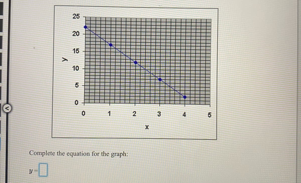 25
20
15
>>
10
4
Complete the equation for the graph:
15
