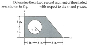 Determine the mixed second moment of the shaded
area shown in Fig.
with respect to the x- and y-axes.
3 in.
2 in.
3 in.
-3 in.3 in. 5 in.
