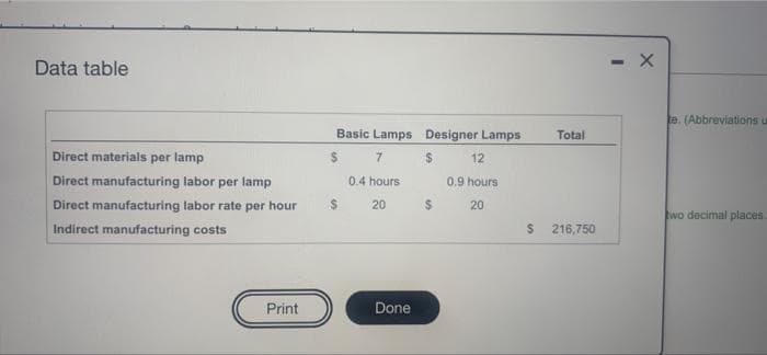 Data table
- X
te. (Abbreviations u
Basic Lamps Designer Lamps
Total
Direct materials per lamp
12
Direct manufacturing labor per lamp
0.4 hours
0.9 hours
Direct manufacturing labor rate per hour
20
20
wo decimal places
Indirect manufacturing costs
216,750
Print
Done
