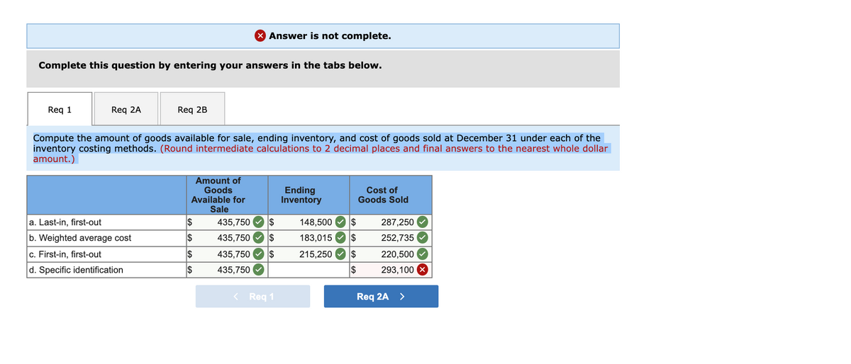 X Answer is not complete.
Complete this question by entering your answers in the tabs below.
Req 1
Req 2A
Req 2B
Compute the amount of goods available for sale, ending inventory, and cost of goods sold at December 31 under each of the
inventory costing methods. (Round intermediate calculations to 2 decimal places and final answers to the nearest whole dollar
amount.)
Amount of
Goods
Available for
Sale
Ending
tory
Cost of
Goods Sold
a. Last-in, first-out
2$
435,750
$
148,500
2$
287,250
b. Weighted average cost
$
435,750
$
183,015
$
252,735
c. First-in, first-out
$
435,750
$
215,250
$
220,500
d. Specific identification
$
435,750
$
293,100 X
< Req 1
Req 2A >
