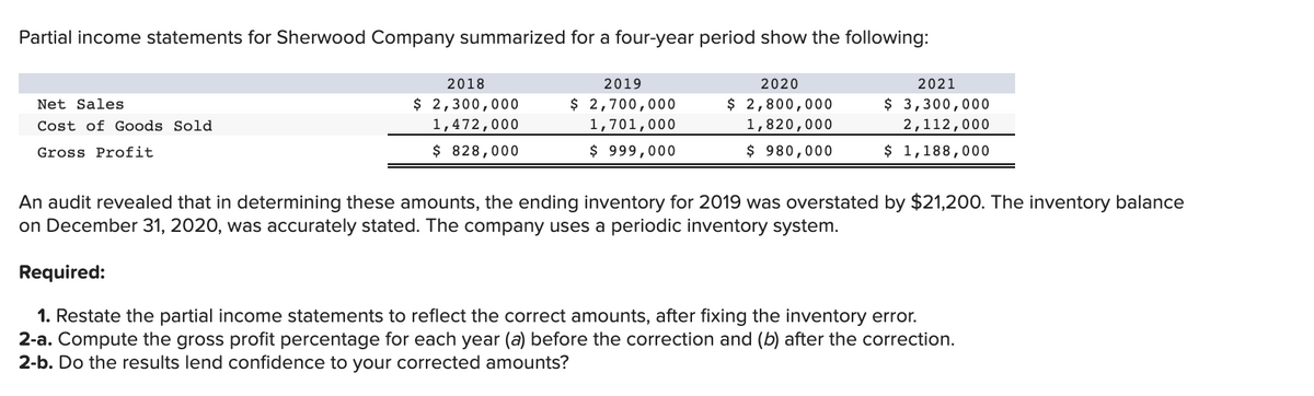 Partial income statements for Sherwood Company summarized for a four-year period show the following:
2018
2019
2020
2021
$ 2,300,000
1,472,000
$ 2,700,000
1,701,000
$ 2,800,000
1,820,000
$ 3,300,000
2,112,000
Net Sales
Cost of Goods Sold
Gross Profit
$ 828,000
$ 999,000
$ 980,000
$ 1,188,000
An audit revealed that in determining these amounts, the ending inventory for 2019 was overstated by $21,200. The inventory balance
on December 31, 2020, was accurately stated. The company uses a periodic inventory system.
Required:
1. Restate the partial income statements to reflect the correct amounts, after fixing the inventory error.
2-a. Compute the gross profit percentage for each year (a) before the correction and (b) after the correction.
2-b. Do the results lend confidence to your corrected amounts?
