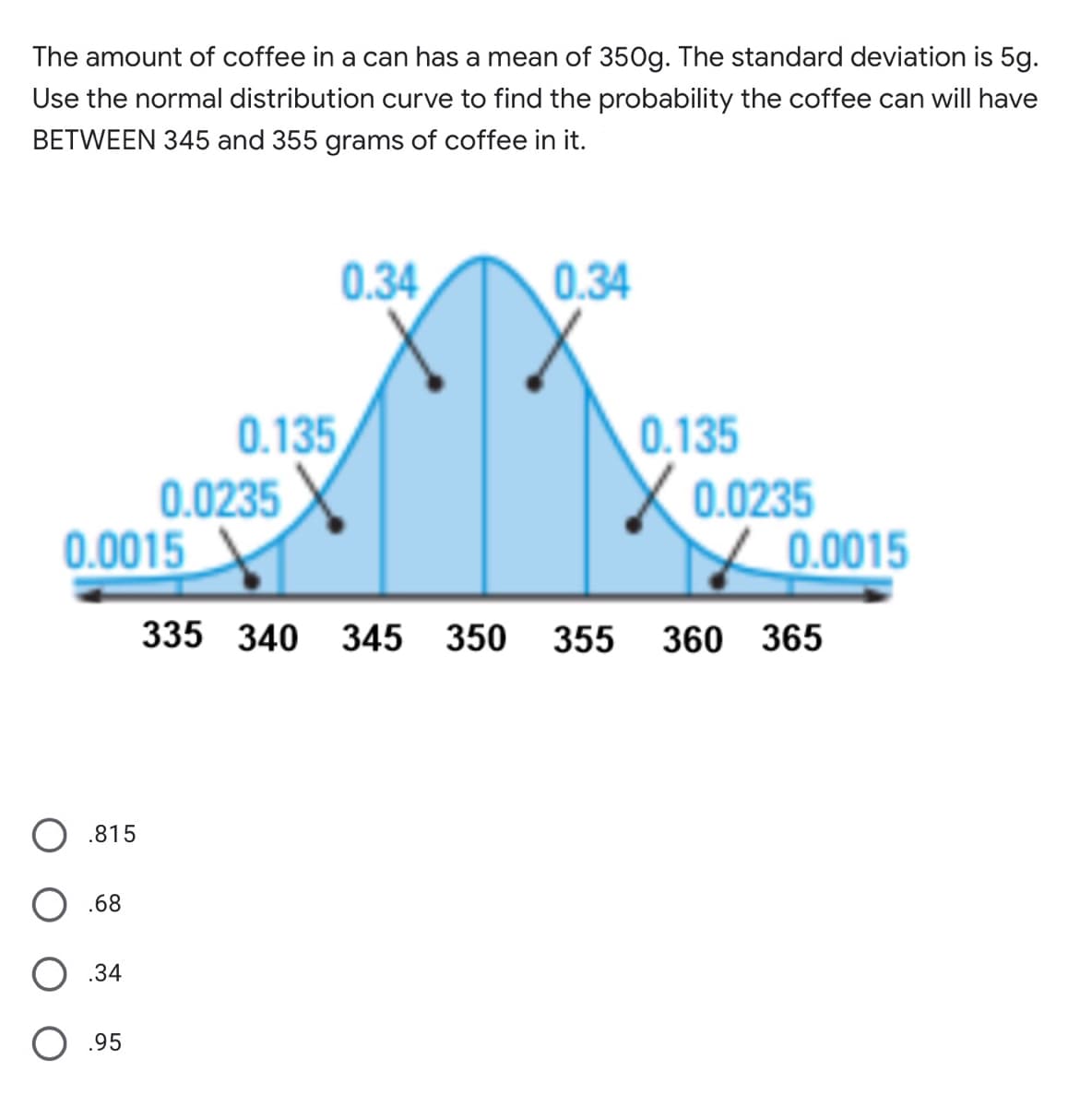 The amount of coffee in a can has a mean of 350g. The standard deviation is 5g.
Use the normal distribution curve to find the probability the coffee can will have
BETWEEN 345 and 355 grams of coffee in it.
0.34
0.34
0.135
0.0235
0.0015
0.135
X 0.0235
0.0015
335 340 345 350 355 360 365
.815
.68
.34
.95
