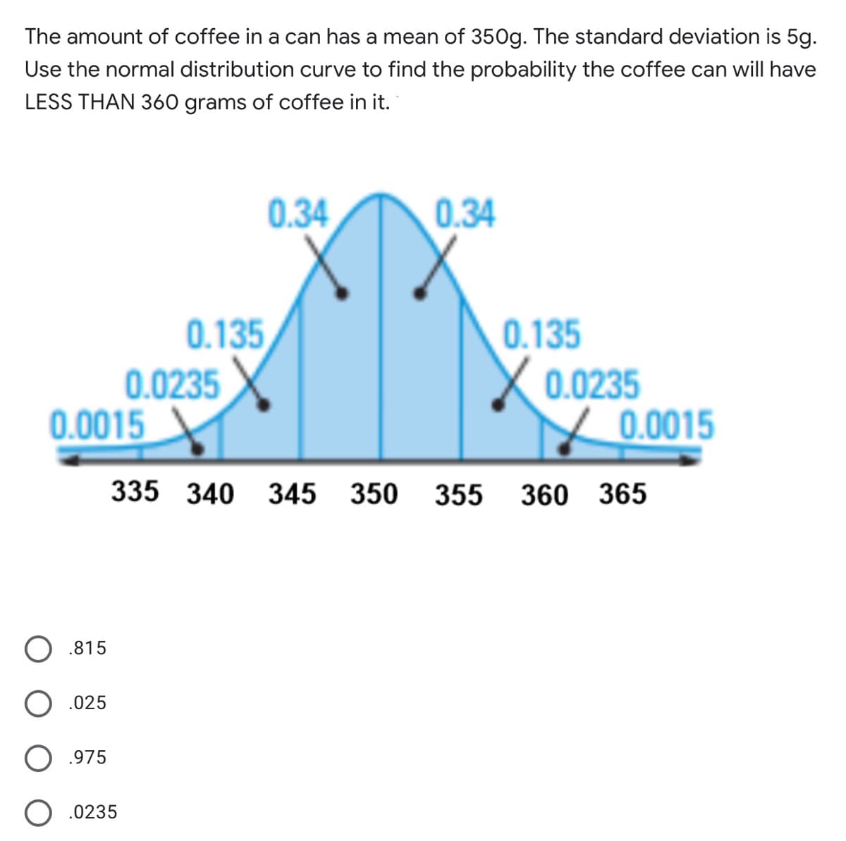 The amount of coffee in a can has a mean of 350g. The standard deviation is 5g.
Use the normal distribution curve to find the probability the coffee can will have
LESS THAN 360 grams of coffee in it.
0.34
0.34
0.135
0.0235
0.0015
0.135
X 0.0235
y0.0015
335 340 345 350 355
360 365
.815
.025
O .975
.0235
