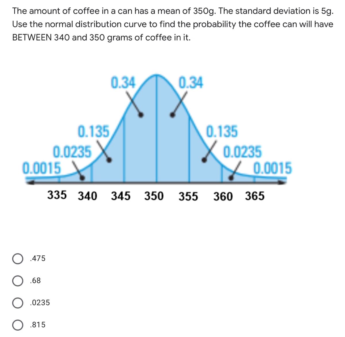The amount of coffee in a can has a mean of 350g. The standard deviation is 5g.
Use the normal distribution curve to find the probability the coffee can will have
BETWEEN 340 and 350 grams of coffee in it.
0.34,
0.34
0.135
0.0235
0.0015
0.135
X 0.0235
0.0015
335 340 345 350
355 360 365
.475
.68
.0235
O .815
