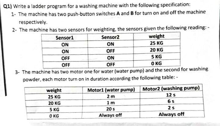Q1) Write a ladder program for a washing machine with the following specification:
1- The machine has two push-button switches A and B for turn on and off the machine
respectively.
2- The machine has two sensors for weighting, the sensors given the following reading: -
weight
25 KG
Sensor1
Sensor2
ON
ON
ON
OFF
20 KG
5 KG
O KG
OFF
ON
OFF
OFF
3- The machine has two motor one for water (water pump) and the second for washing
powder, each motor turn on in duration according the following table: -
weight
Motor1 (water pump) Motor2 (washing pump)
2 m
1 m
12 s
65
25 KG
20 KG
25
5 KG
O KG
20 s
Always off
Always off
