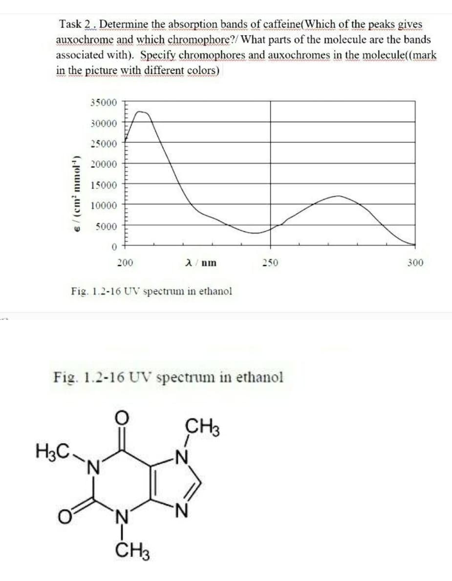 Task 2. Determine the absorption bands of caffeine(Which of the peaks gives
auxochrome and which chromophore?/ What parts of the molecule are the bands
associated with). Specify chromophores and auxochromes in the molecule(mark
in the picture with different colors)
35000
30000
25000
20000
15000
10000
5000
200
A/ nm
250
300
Fig. 1.2-16 UV spectrum in ethanol
Fig. 1.2-16 UV spectrum in ethanol
CH3
H3C-
N.
N.
N.
ČH3
e/(cm' mmol)
