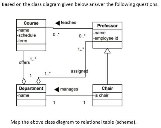 Based on the class diagram given below answer the following questions.
Course
|teaches
Professor
|-name
-schedule
-term
-name
-employee id
0.*
0.
1.
1.
offers
assigned
Department
|-name
Chair
manages
-is chair
1
1
Map the above class diagram to relational table (schema).

