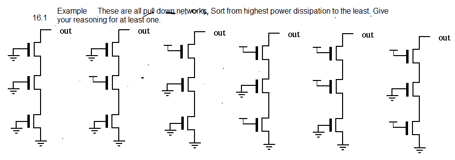 Example These are all pul down networks, Sort from highest power dissipation to the least. Give
your reasoning for at least one.
out
16.1
out
out
out
out
out
